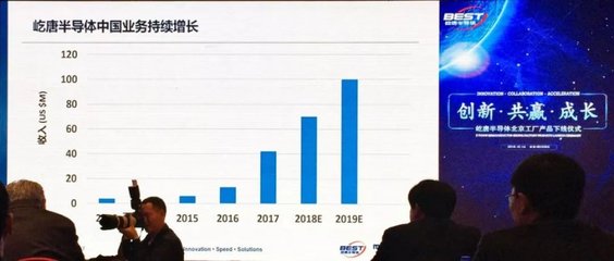 屹唐半導體北京工廠首臺設備交付，距離10億美元營收挑戰(zhàn)還有多遠？